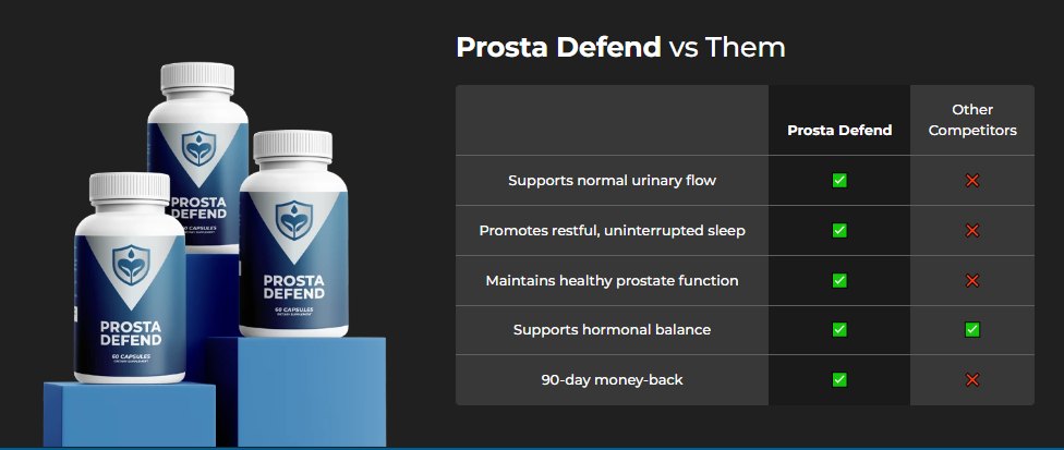 prostadefend Pro Ingredients
